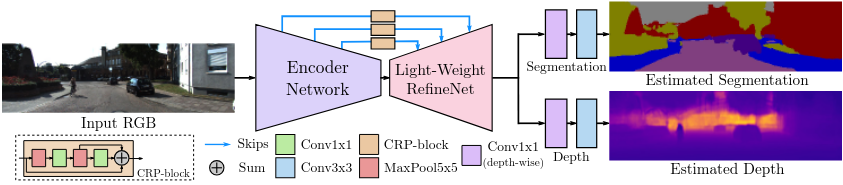 Diagram of the Hydranet architecture, including encoder and decoder structure